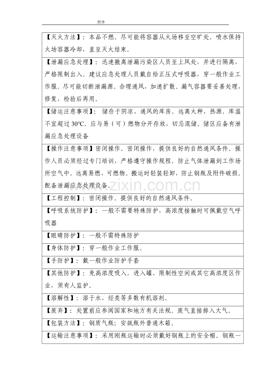 化工培训资料：二氧化碳的物化性质及危险有害特性.docx_第2页