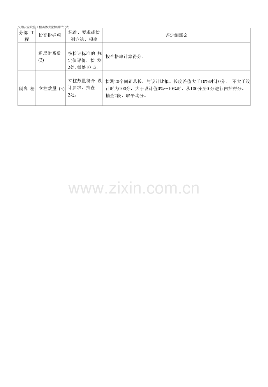 交通安全设施工程实体质量检测评分表.docx_第2页