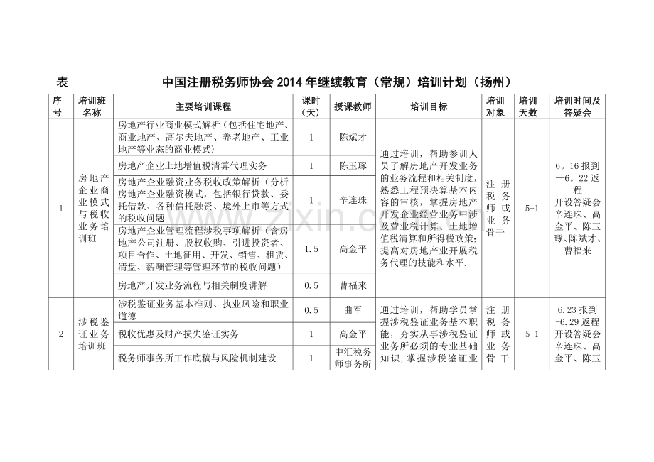 培训计划表-(2).doc_第1页