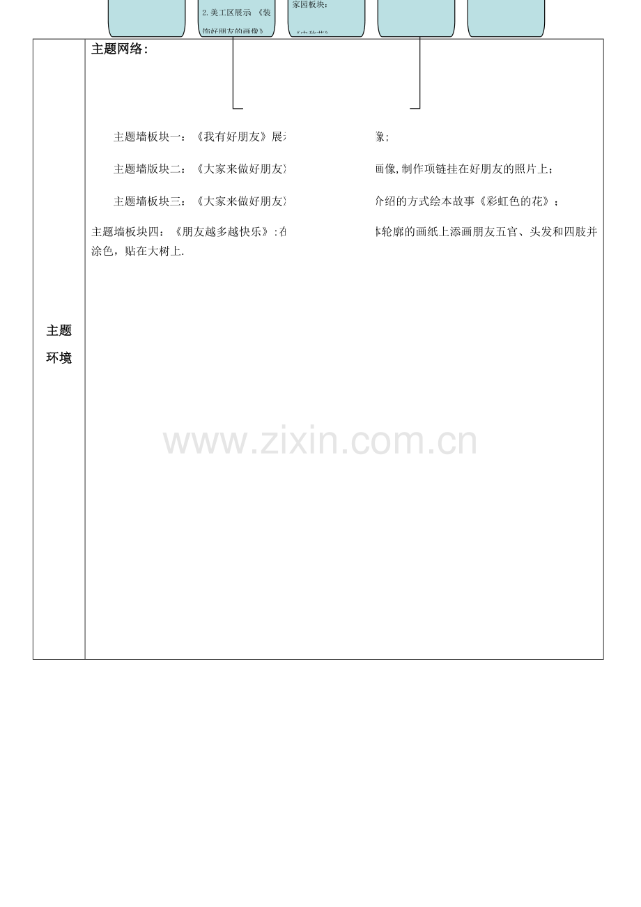 中班(我们都是好朋友)主题活动计划.doc_第2页