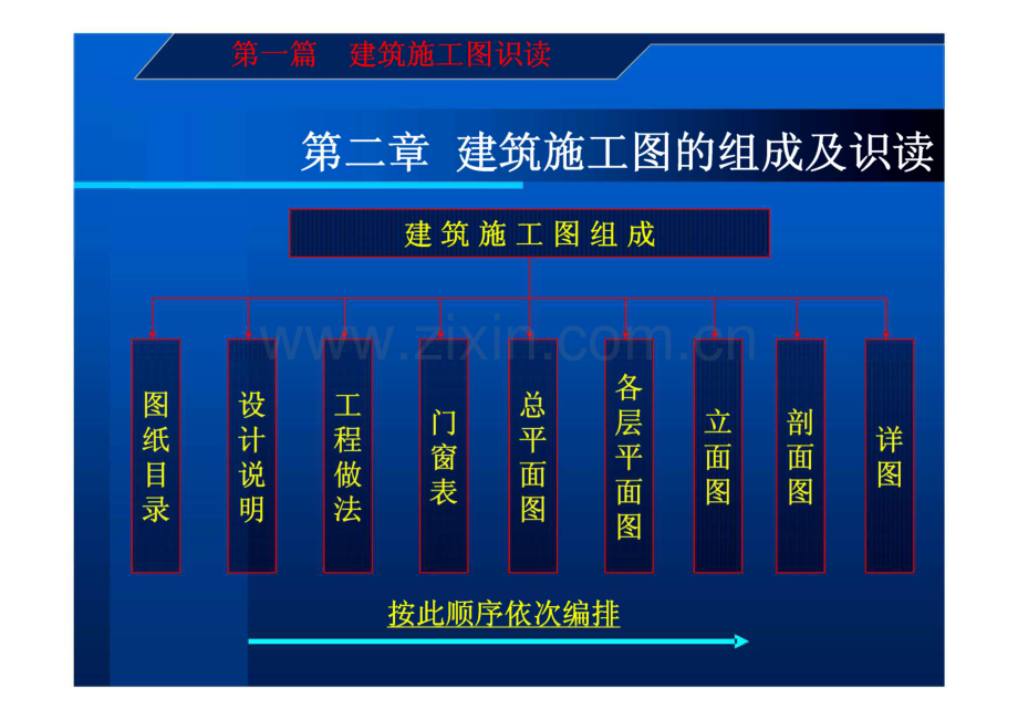 第一篇 建筑施工图识读 第二章 建筑施工图的组成及识读.pdf_第1页