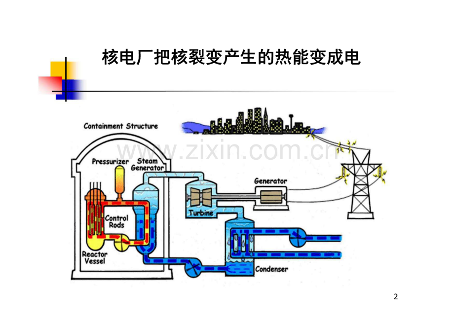 核电厂安全专业实务 第1章 核反应堆工程.pdf_第2页