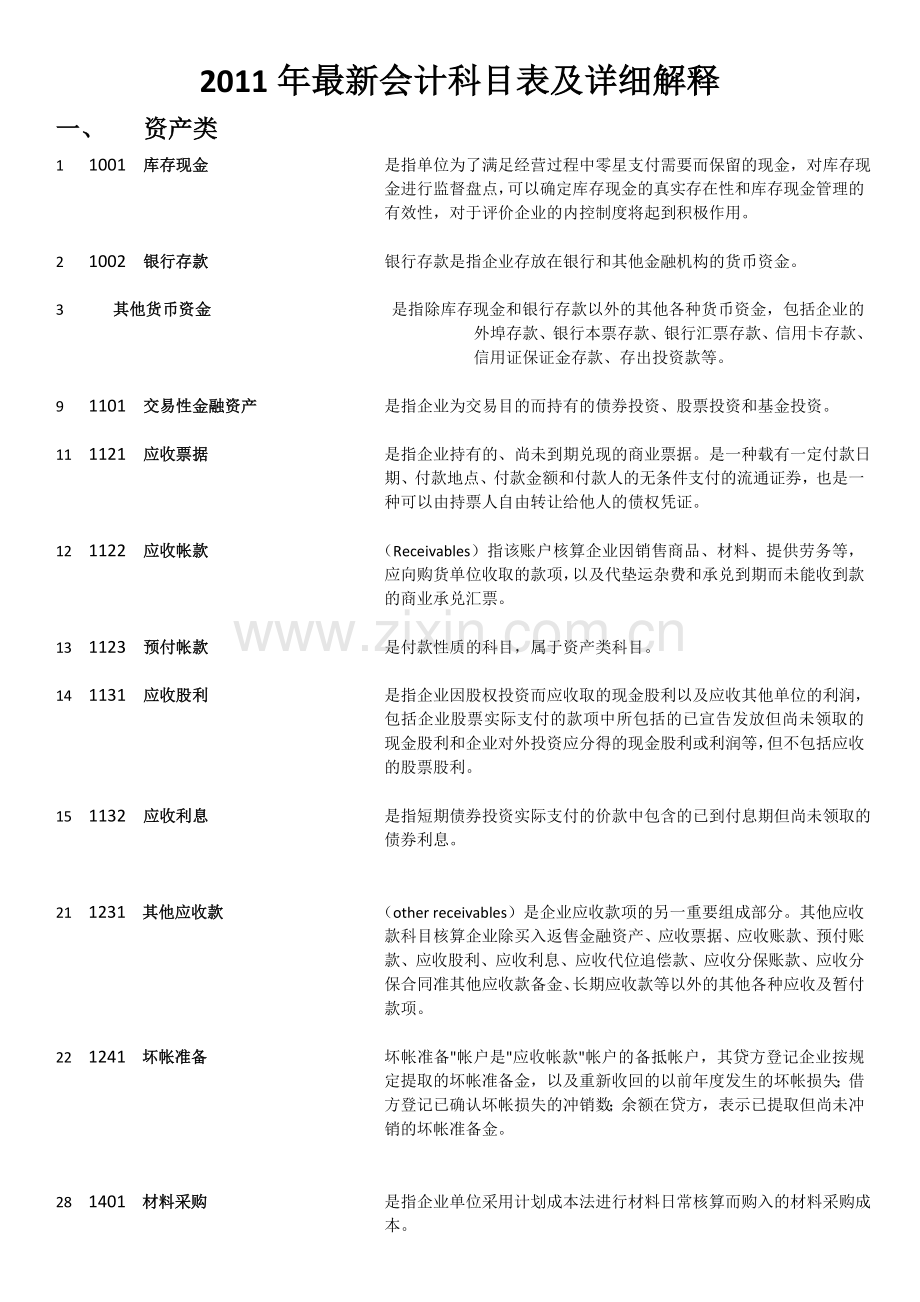 会计科目表及详细解释.doc_第1页