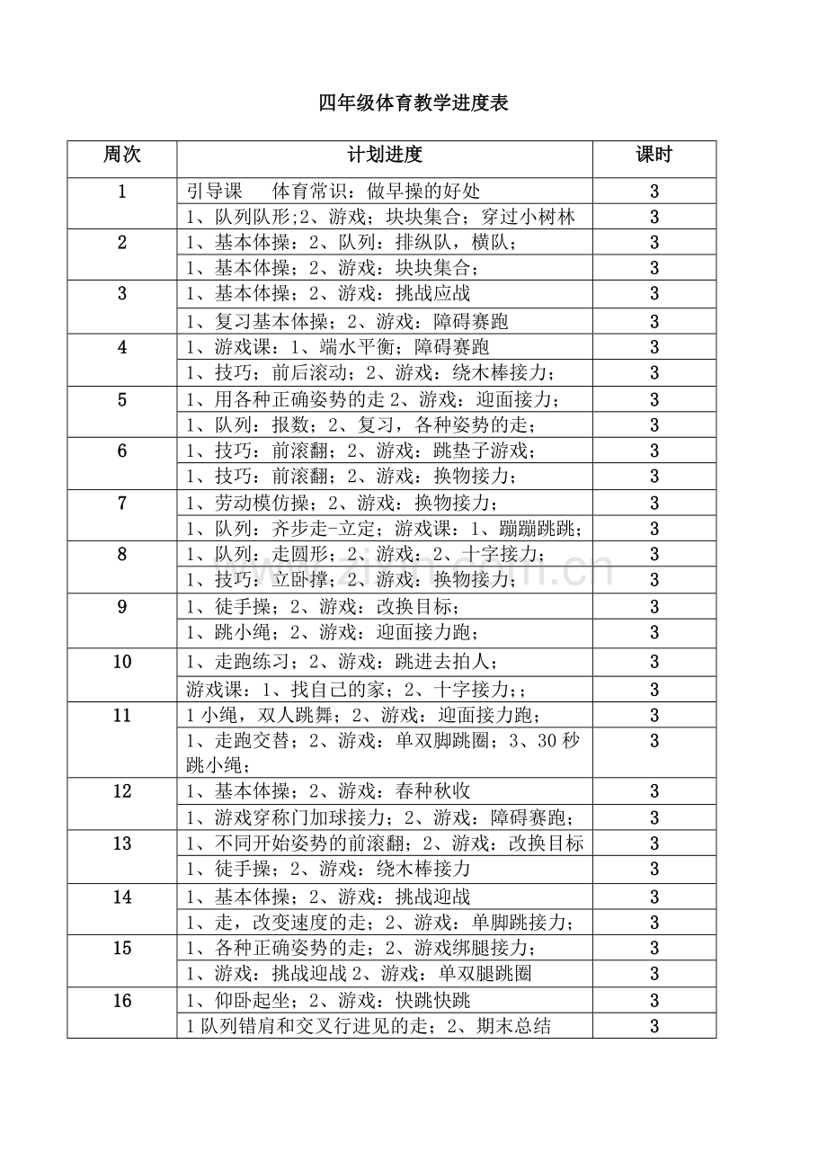 小学四年级上册体育教案全册.doc_第1页