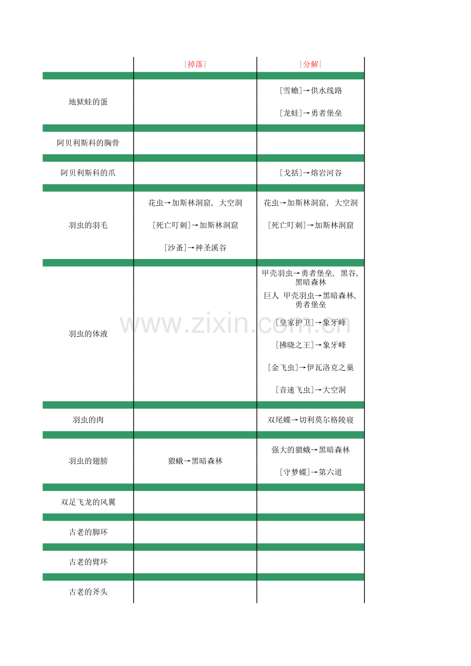 最后的神迹最强资料大全.xls_第1页