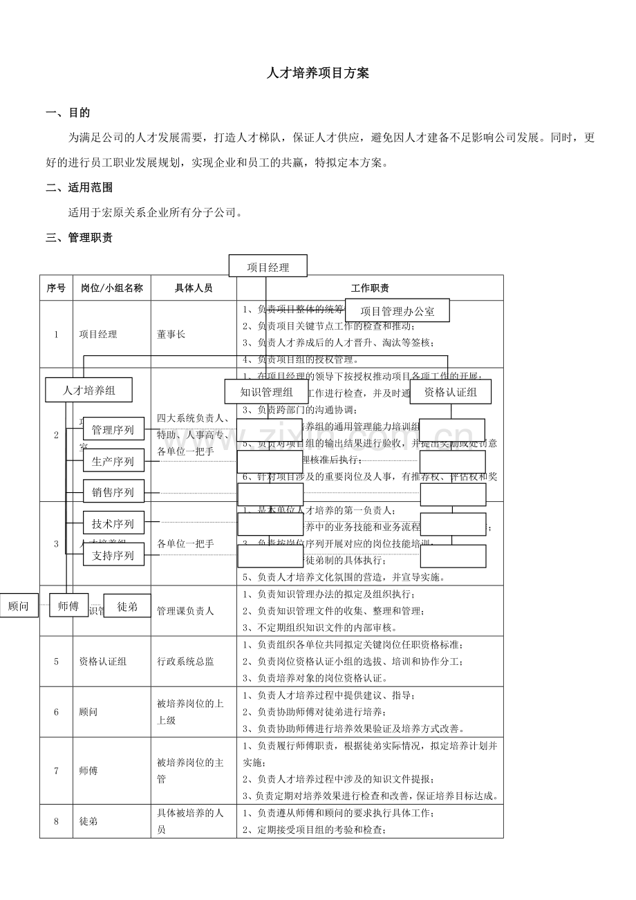 人才培养方案89304.doc_第1页
