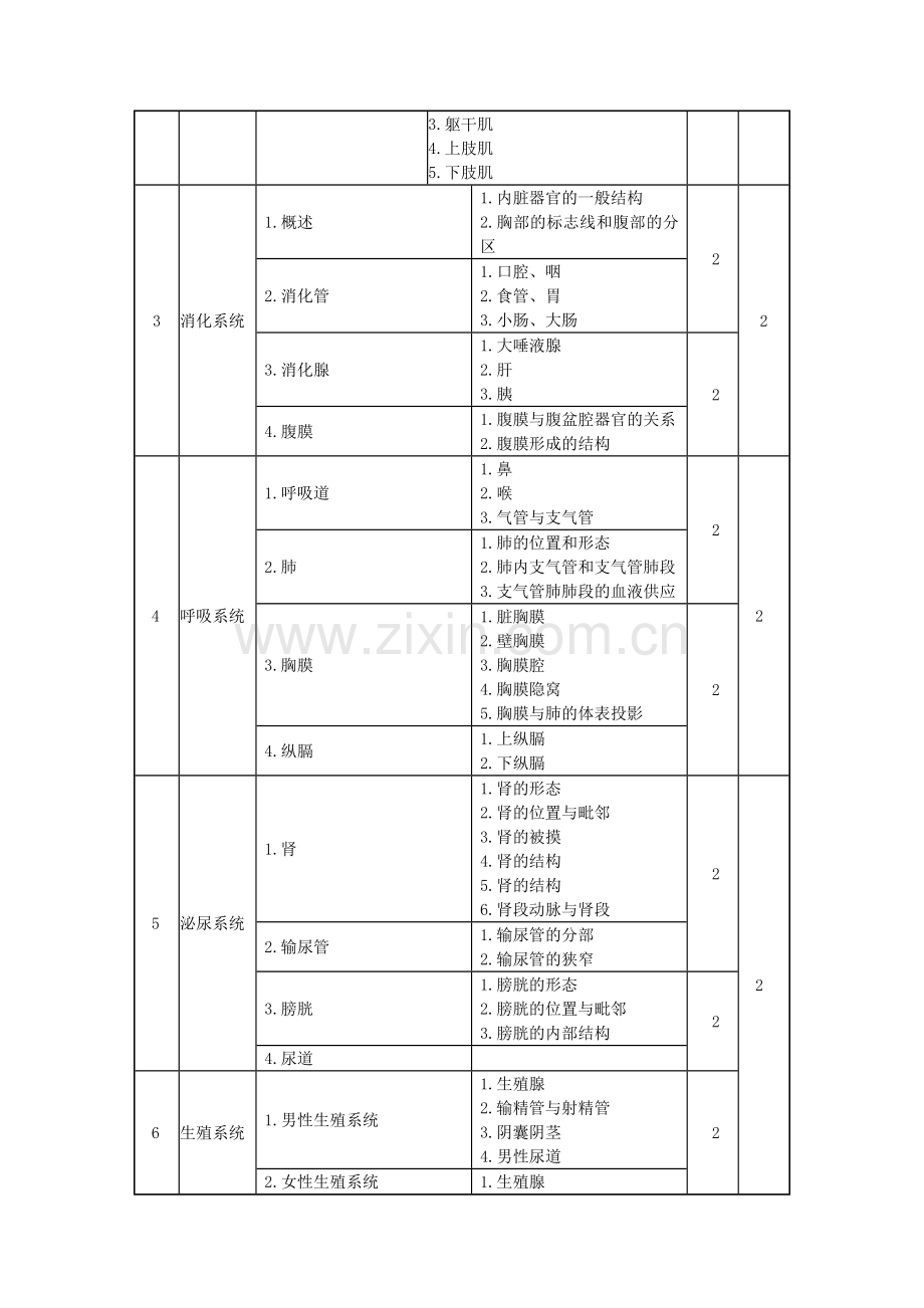 《人体解剖学与组织胚胎学》课程标准.doc_第2页
