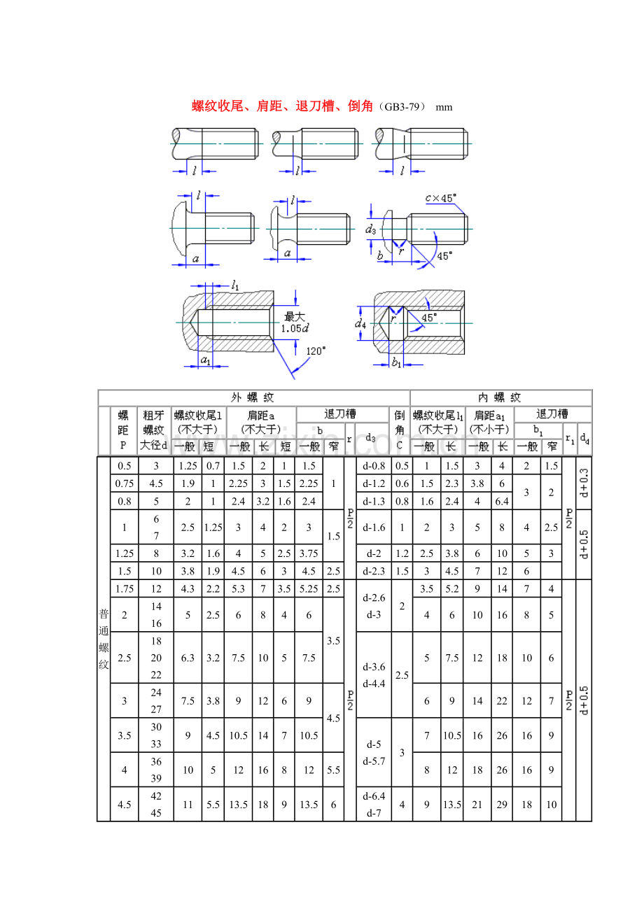 螺纹收尾、肩距、退刀槽、倒角.doc_第1页