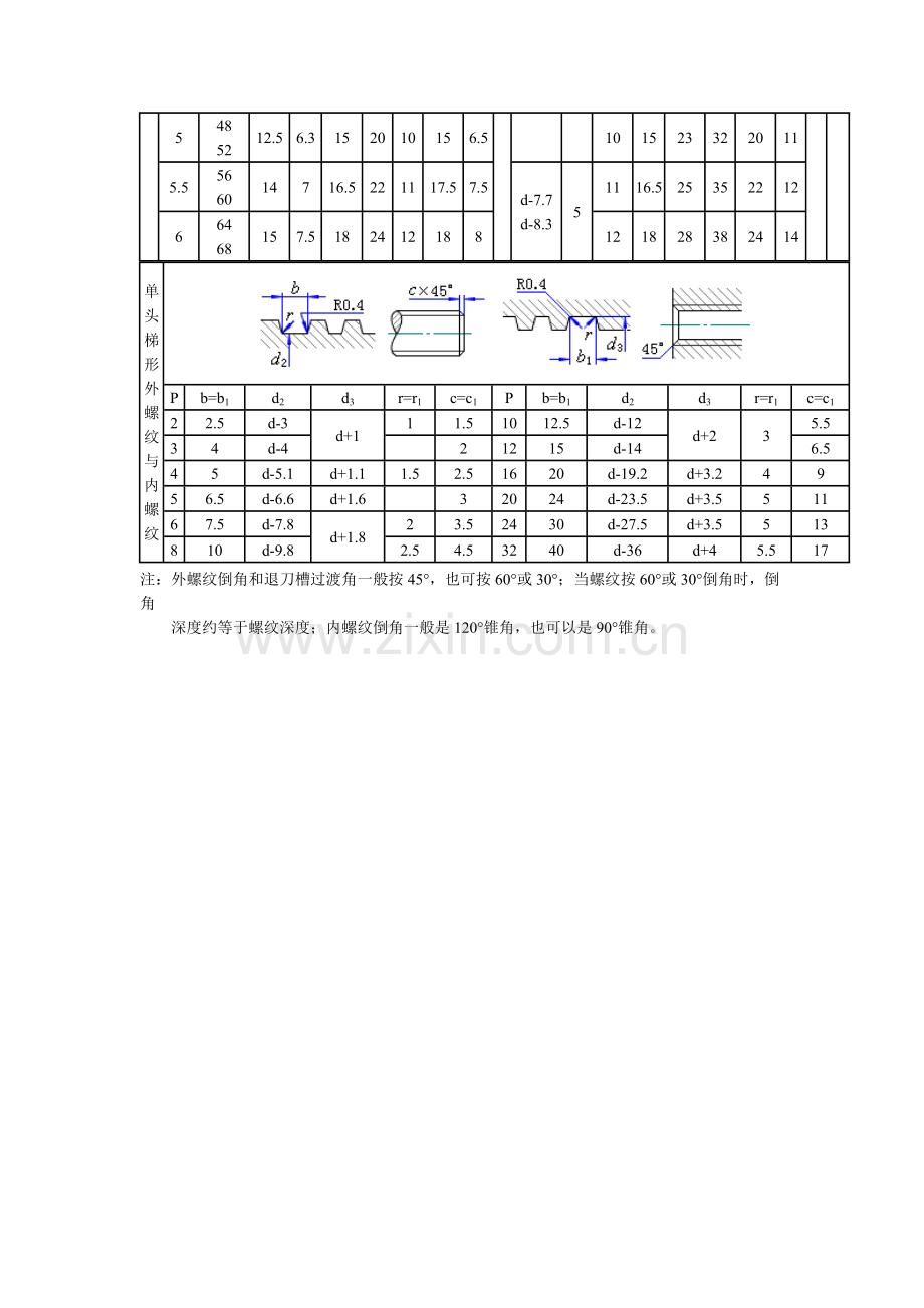 螺纹收尾、肩距、退刀槽、倒角.doc_第2页