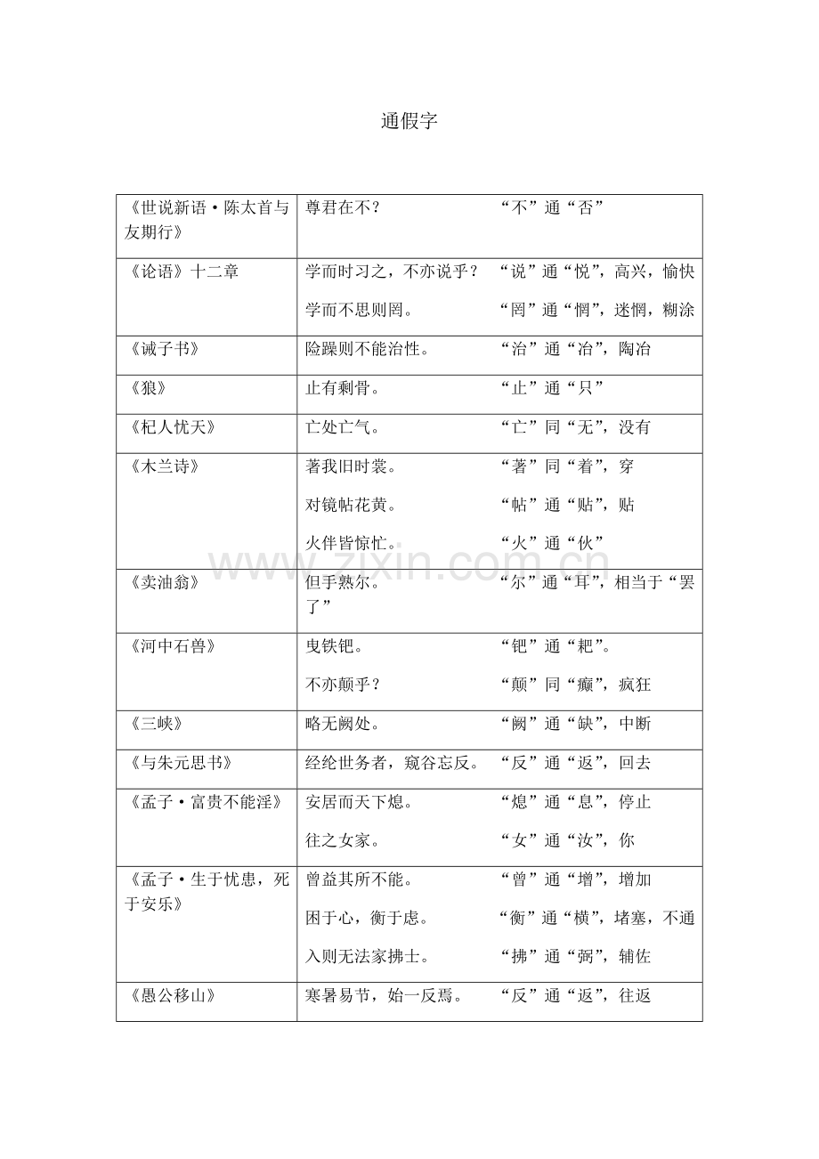 部编人教版(版)文言文通假字、词类活用、古今异义、一词多义1.docx_第1页