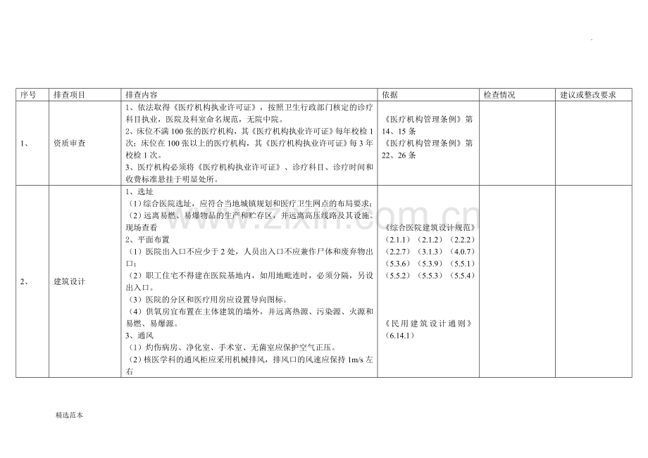 医院安全检查情况.doc_第1页