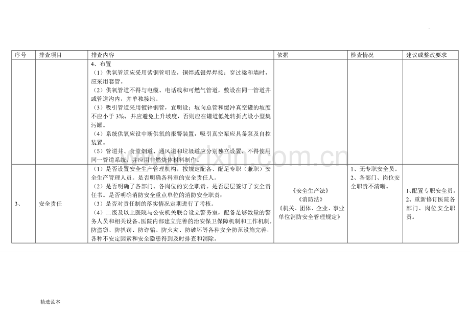 医院安全检查情况.doc_第2页