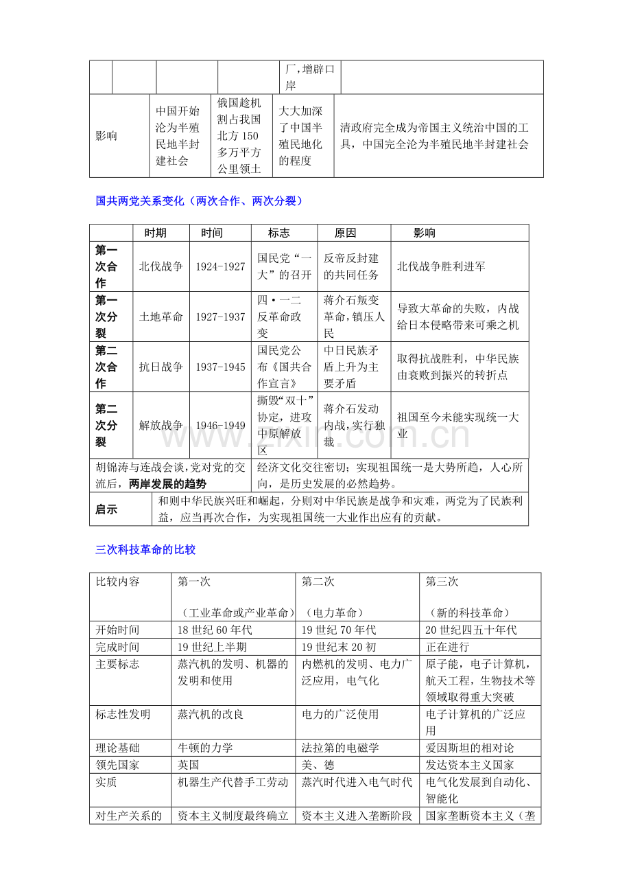 初中历史重点知识点图表归纳.doc_第2页