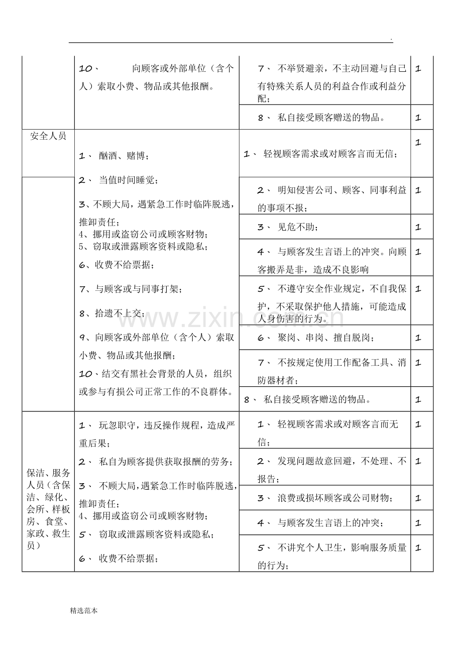 万科物业员工行为规范(BI手册).doc_第2页