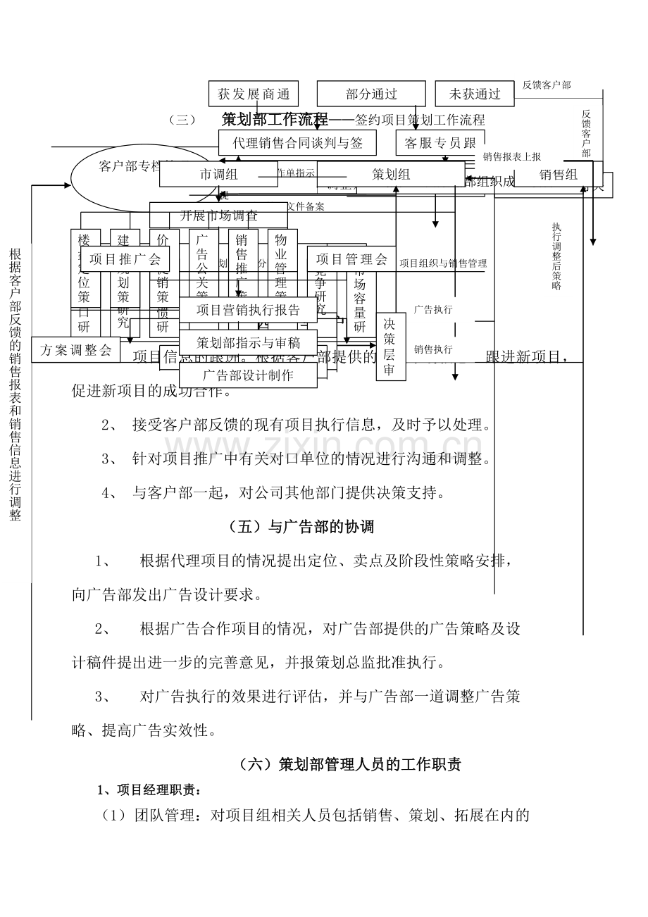 地产公司策划代理部组织管理制度.docx_第2页
