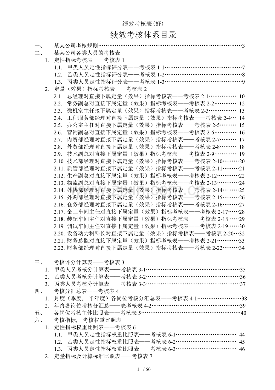 绩效考核表(好).docx_第1页