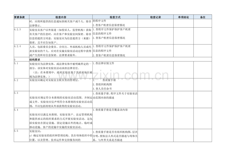 2019年CNAS实验室内审检查表.docx_第2页
