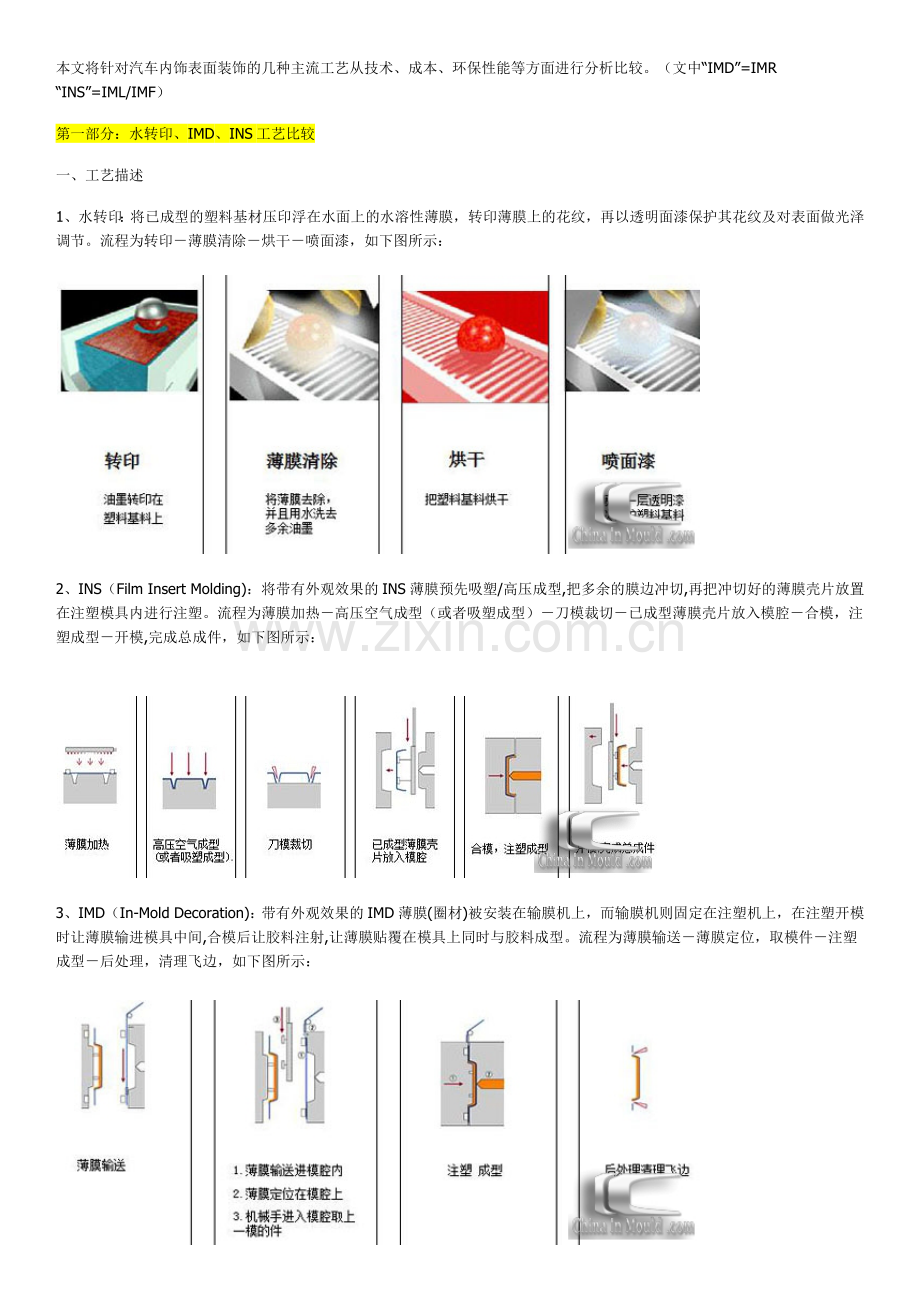 汽车内饰表面装饰工艺介绍.docx_第1页
