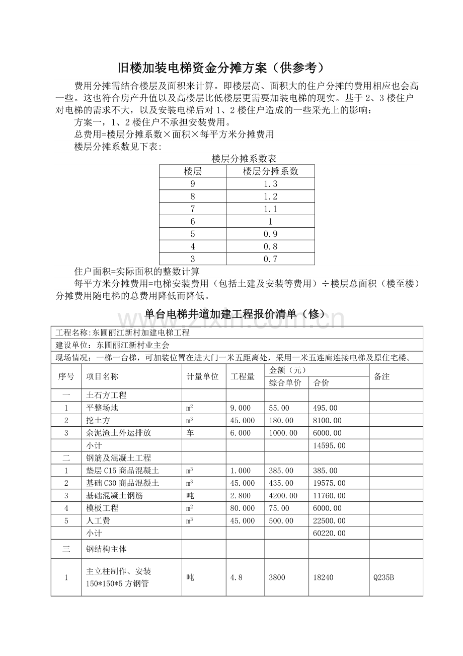 旧楼加装电梯资金分摊方案.docx_第1页