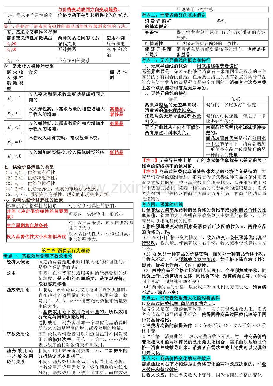 版教材中级经济师经济基础知识重点总结.doc_第2页