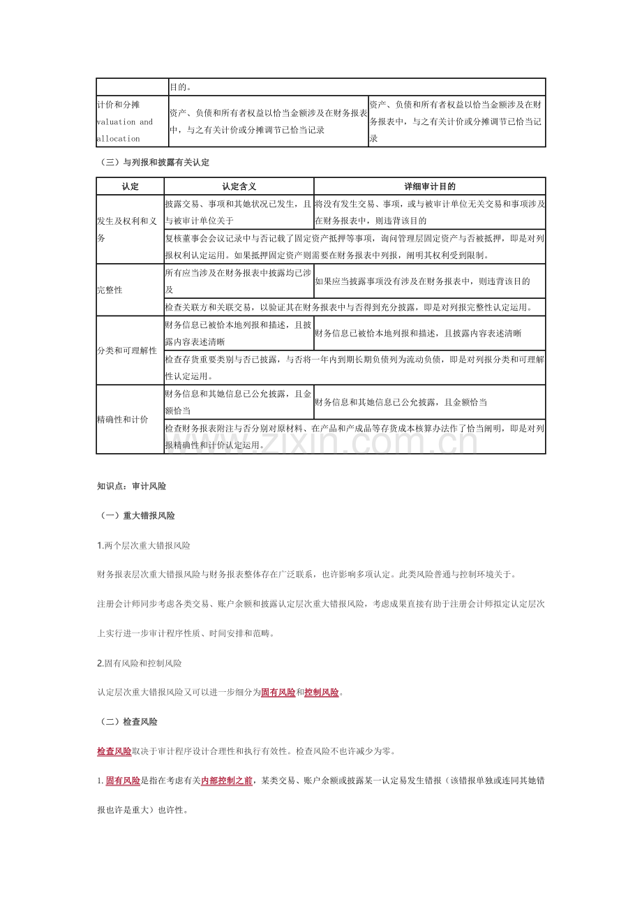 2021年CPA审计精华知识点.doc_第2页
