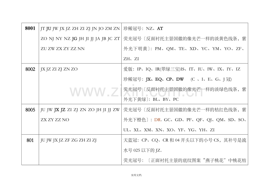 四版补号及珍稀冠号.doc_第1页