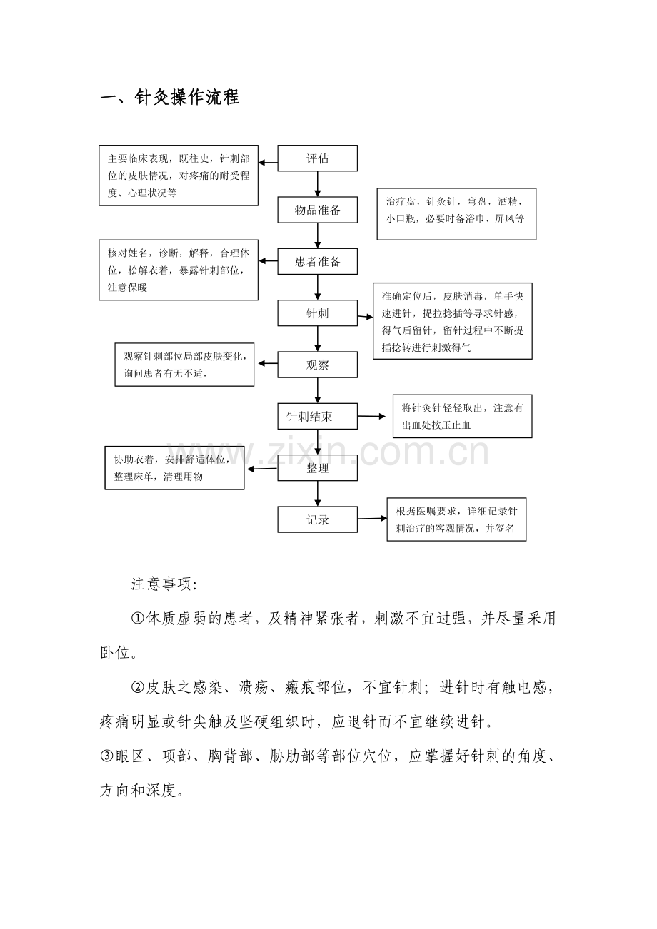 中医特色服务项目操作流程.doc_第2页