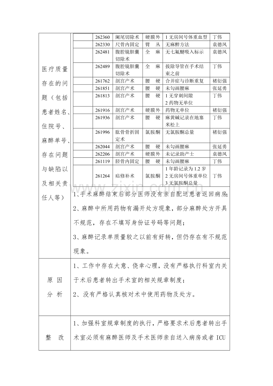 麻醉科日常质量管理与持续改进记录.doc_第2页