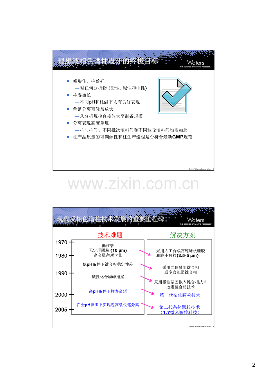 HPLC方法开发--工具、技术与策略.pdf_第2页