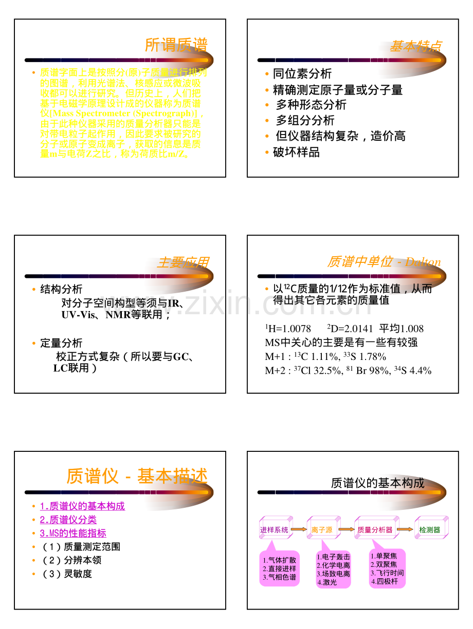 北京大学—质谱分析法.pdf_第2页
