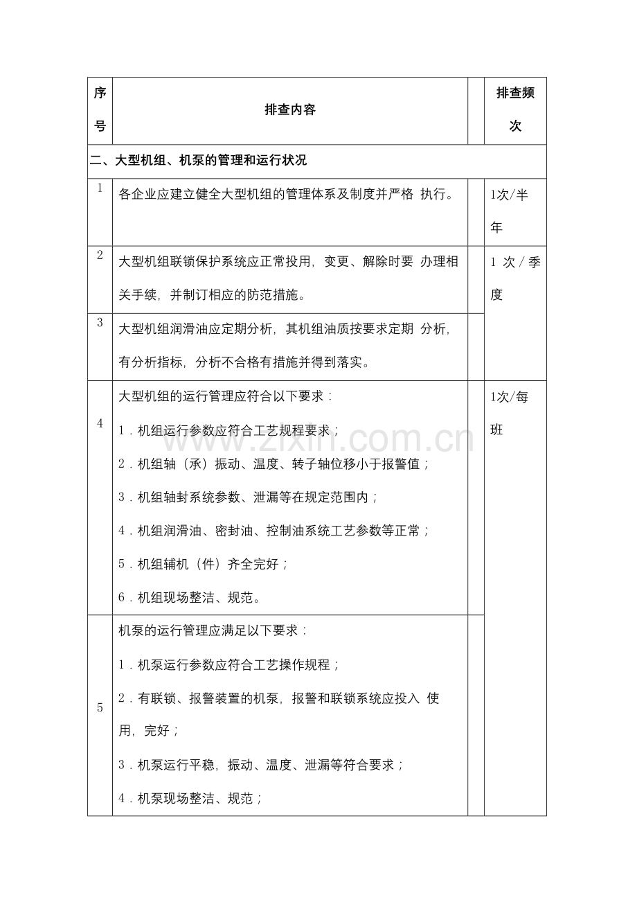 设备隐患排查表.docx_第2页