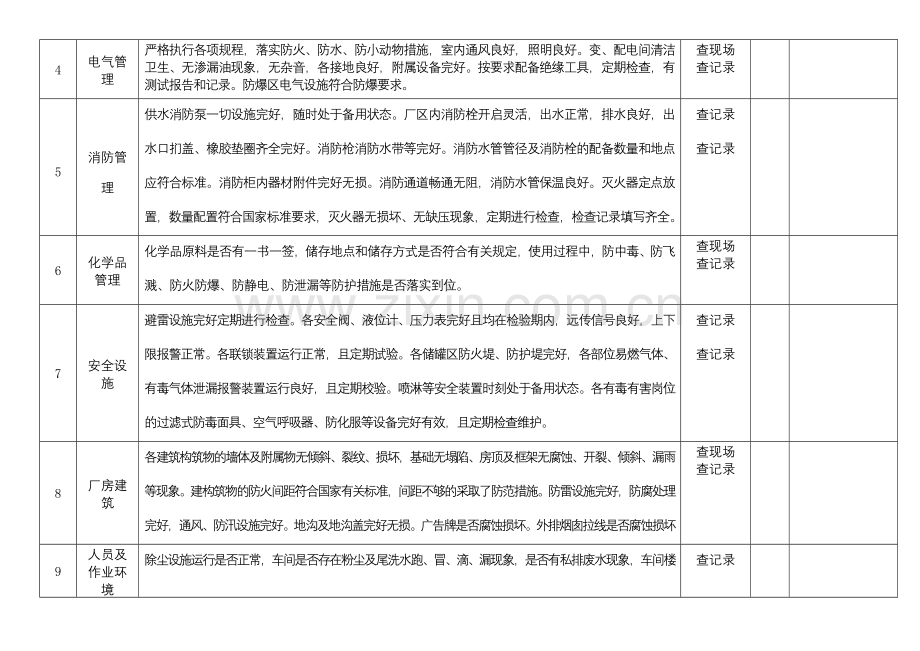 公司级安全检查表范本.docx_第2页