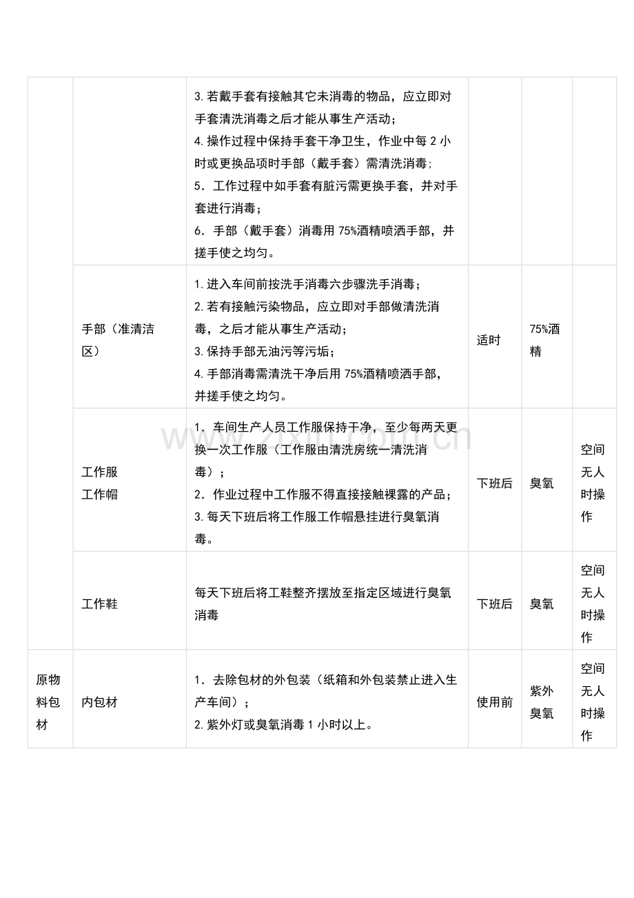 食品生产车间清洗消毒管理制度.docx_第2页