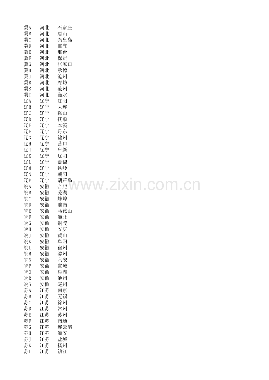 车牌号-地区对应关系表.xls_第1页