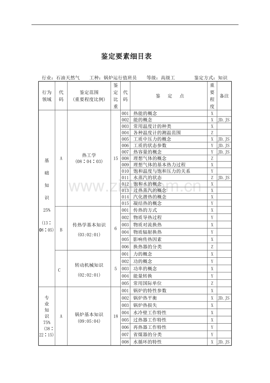 试题题库-—锅炉运行值班员高级题库.doc_第2页