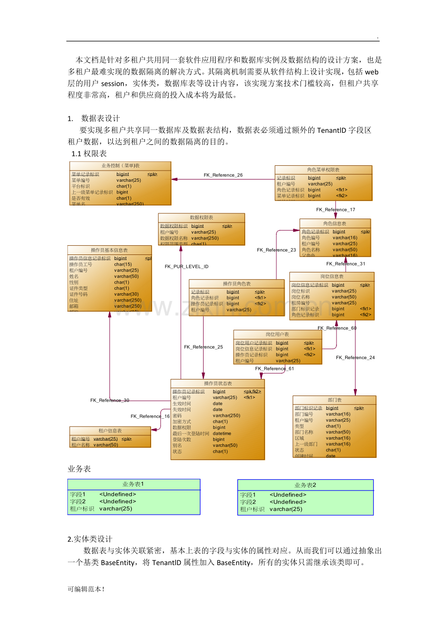 SAAS多租户设计参考方案.doc_第1页