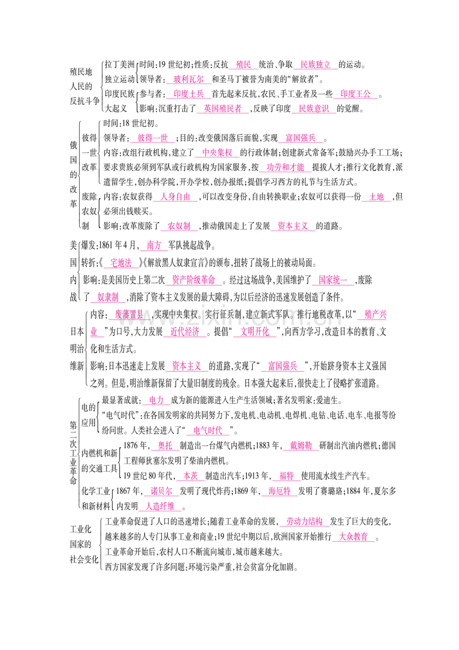 2019部编人教版教材九年级下册历史知识点框架(图片版).doc_第1页