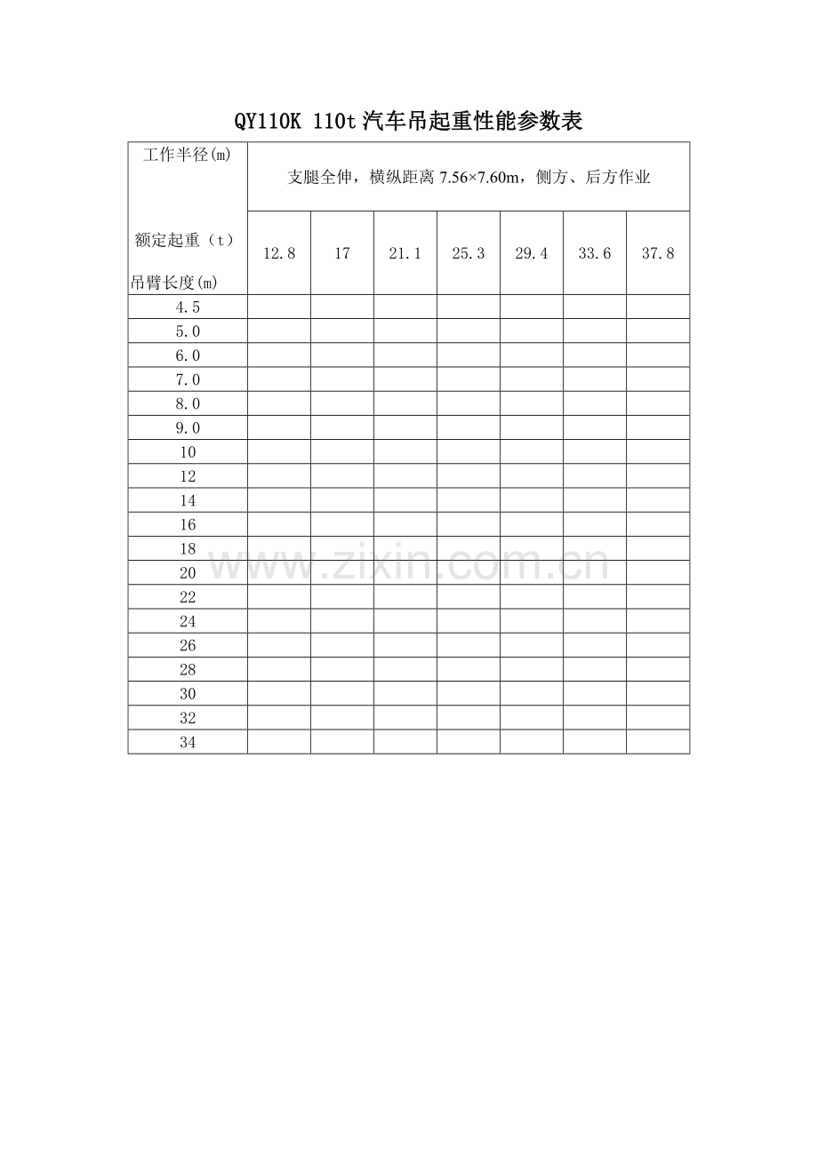 QY110K110t汽车吊起重性能参数表.doc_第1页
