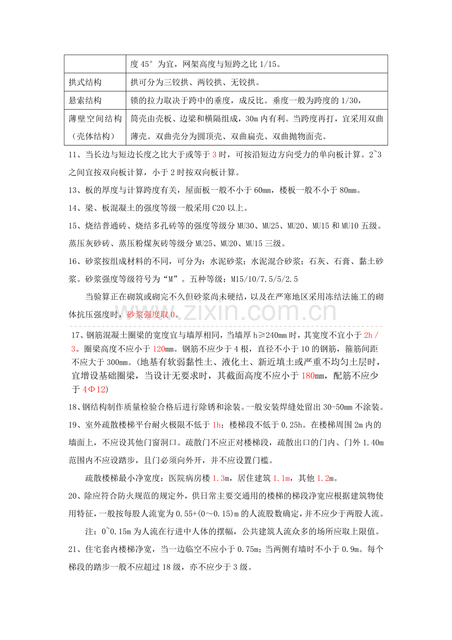 一级建造师建筑实务常用公式与数字.doc_第2页