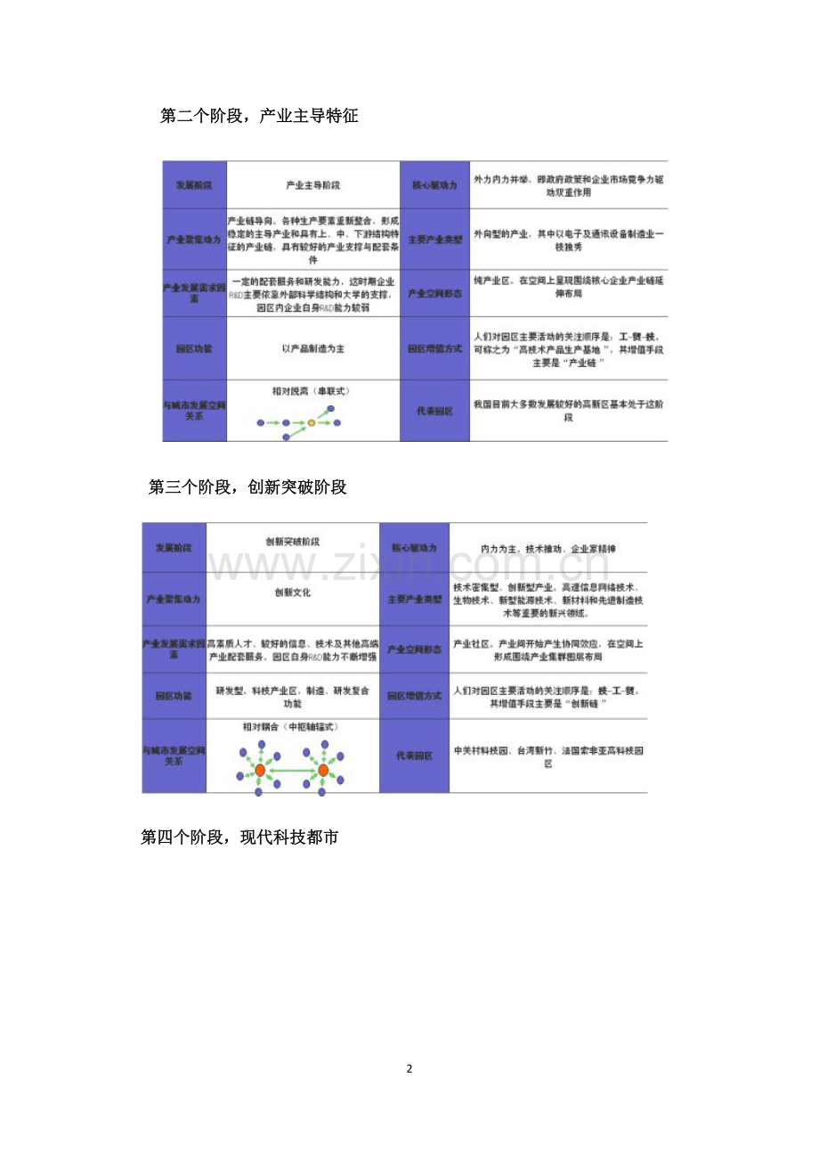 产业园区发展模式及规划方法的讨论.doc_第2页