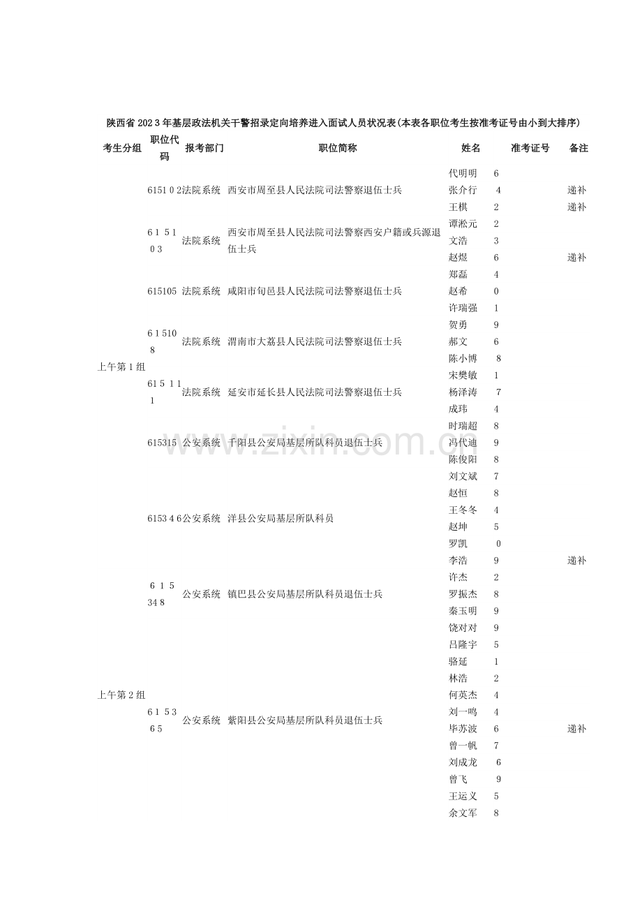 2023年陕西基层政法机关干警招录定向培养进入面试人员情况表本.doc_第1页