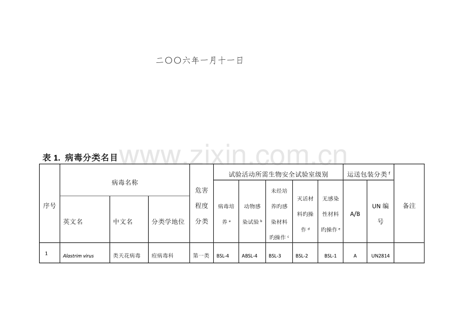 人间传染的病原微生物名录.docx_第2页