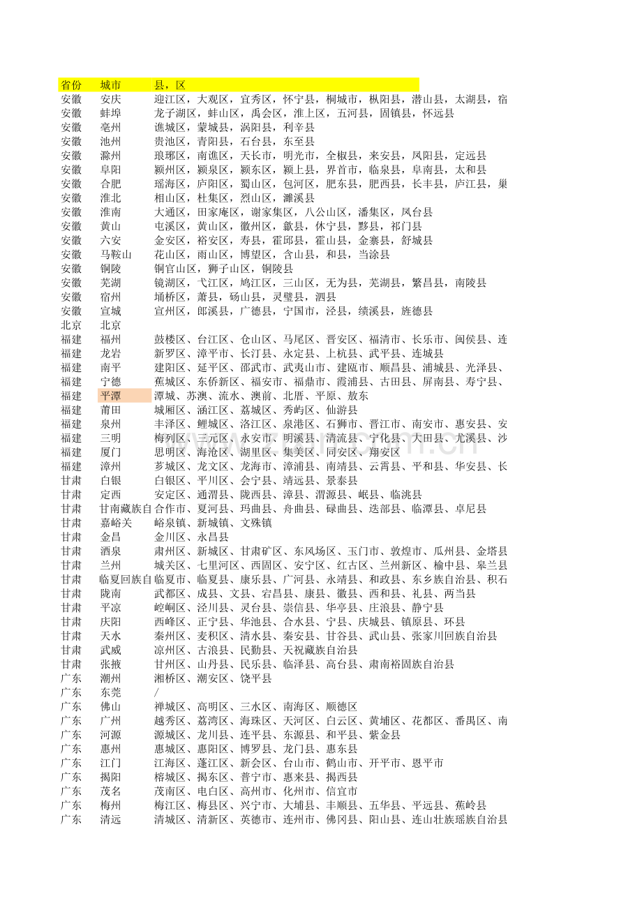 全国各省份城市明细表.xls_第1页