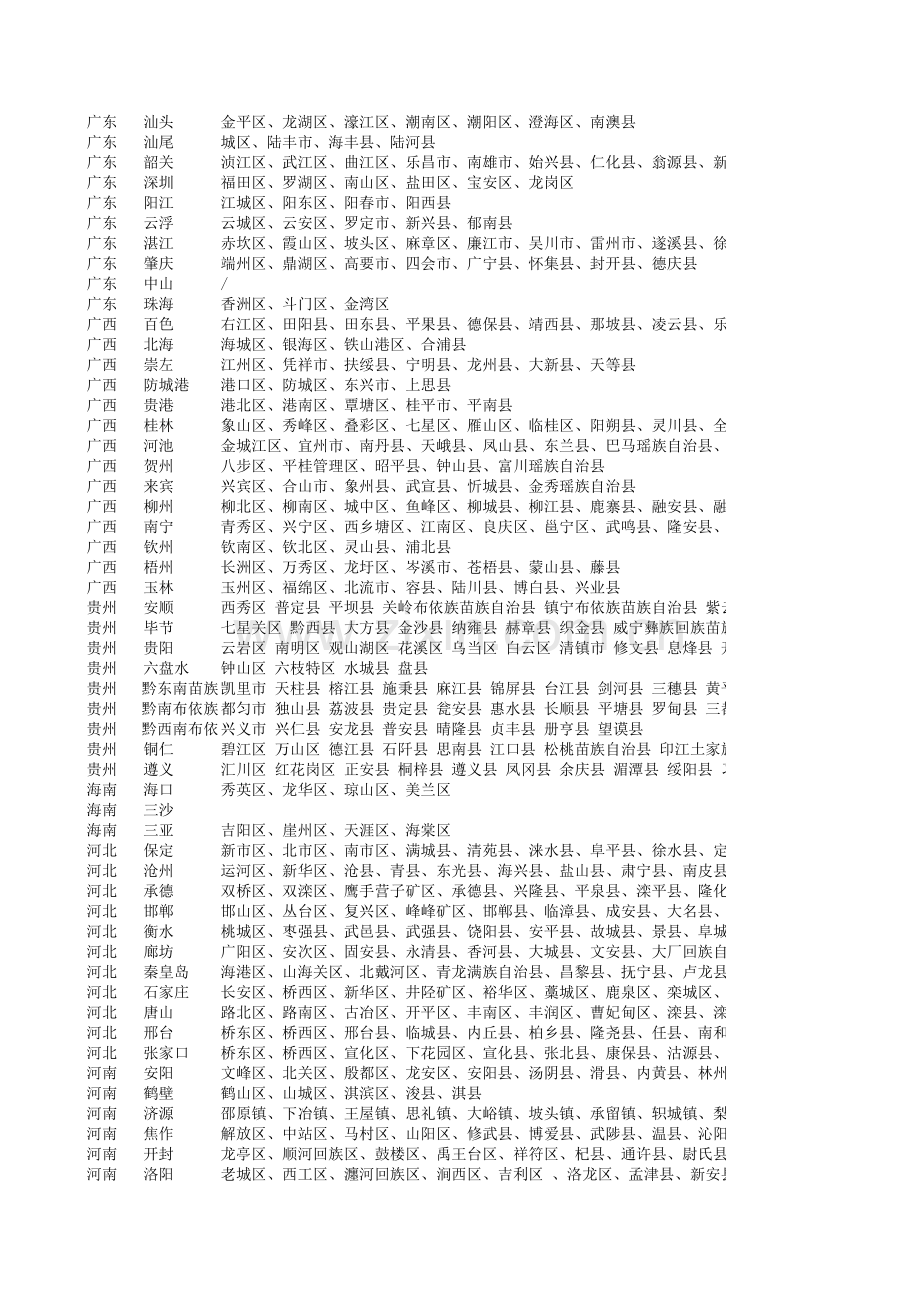 全国各省份城市明细表.xls_第2页