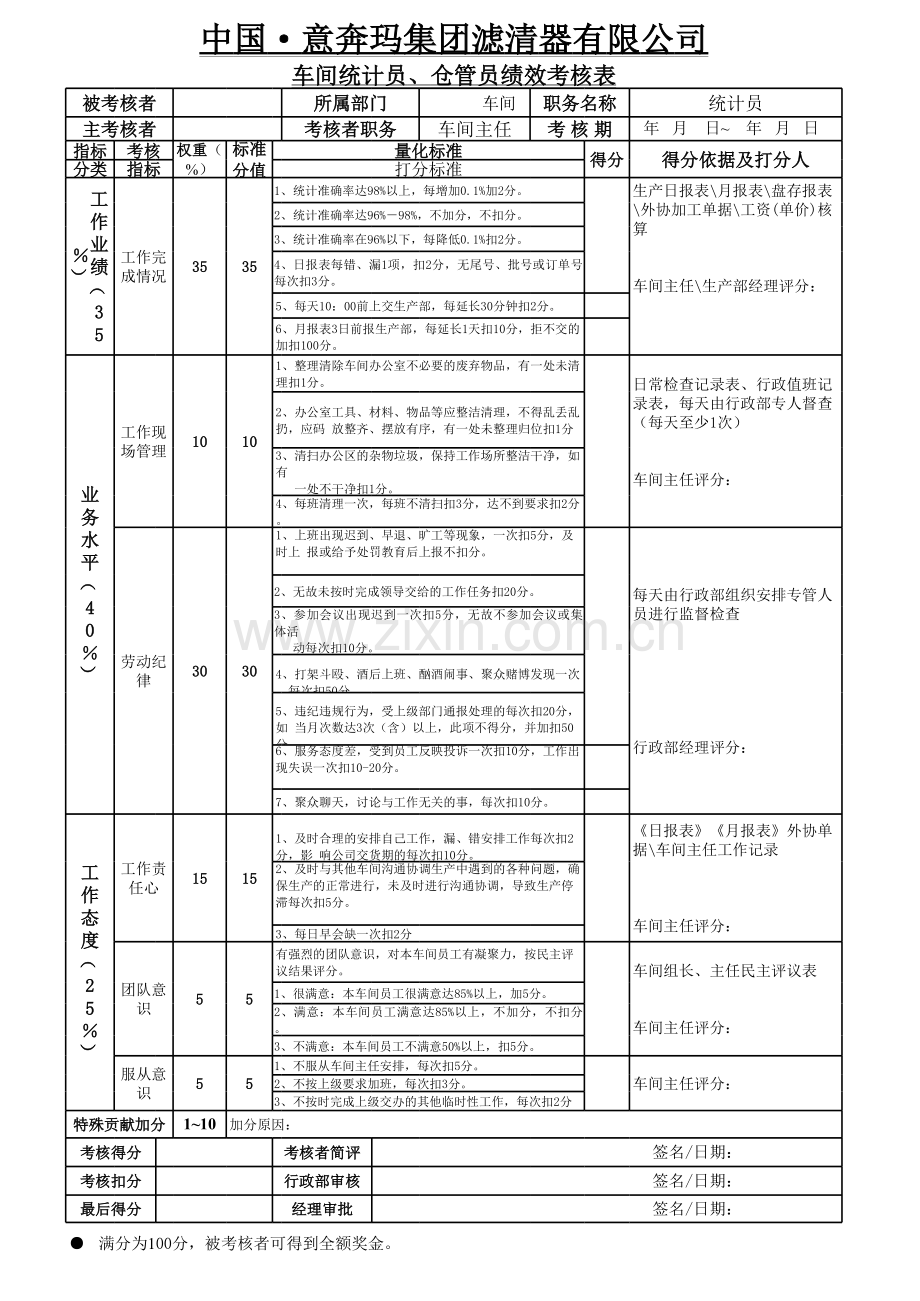 车间班组长绩效考核表.xls_第1页