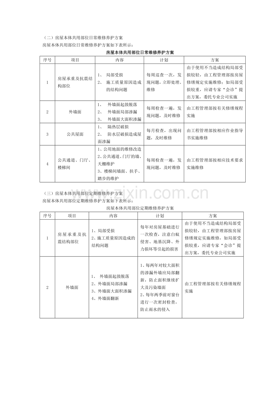 物业有限公司房屋共用部位日常维修养护方案.doc_第2页