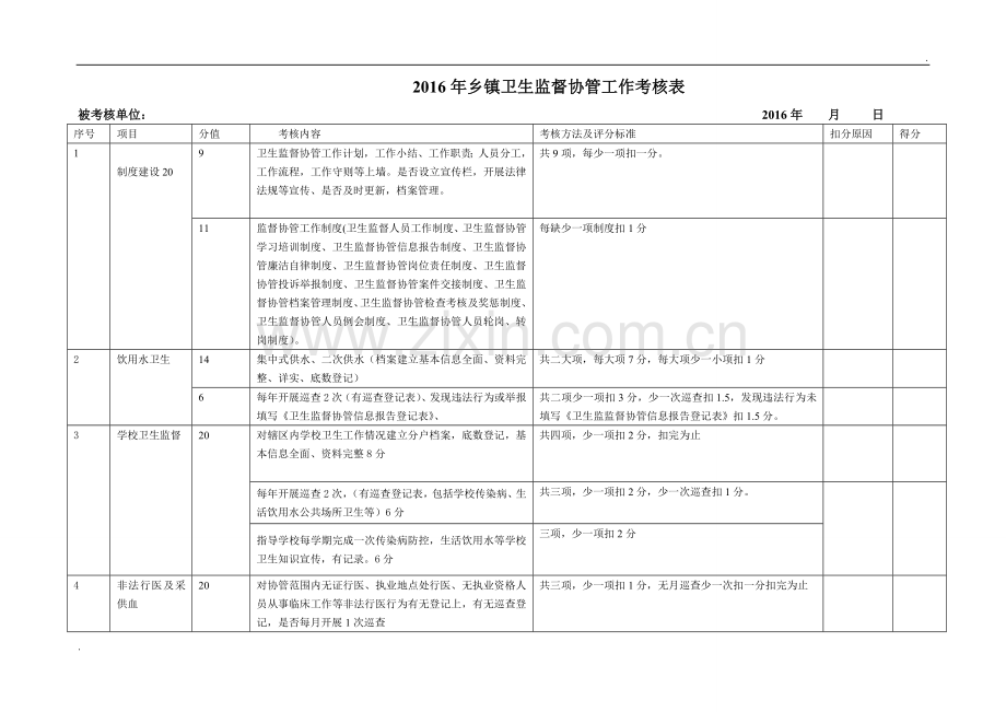 卫生监督协管考核表格.doc_第1页