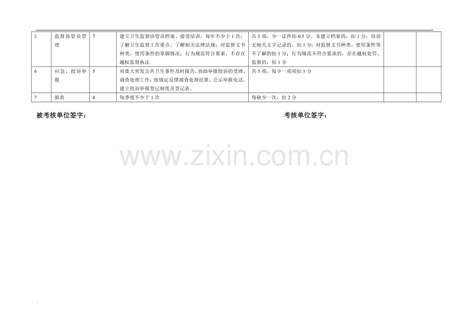 卫生监督协管考核表格.doc_第2页