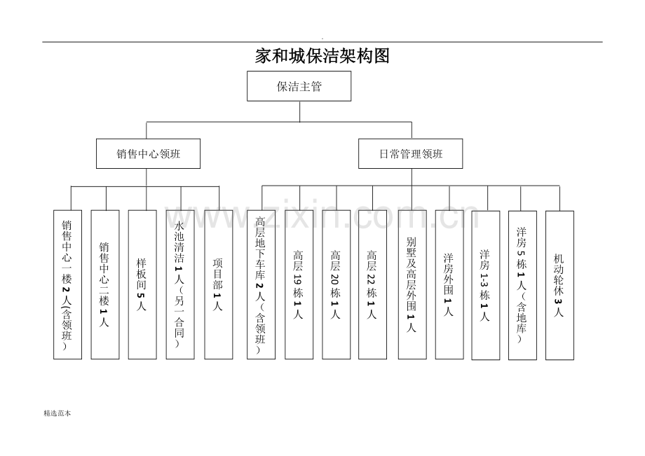 保洁架构图.docx_第1页