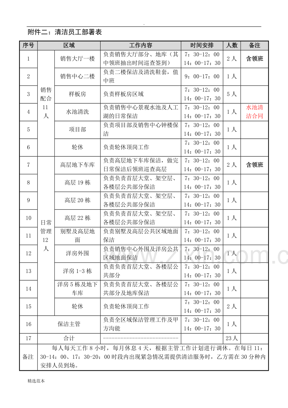 保洁架构图.docx_第2页